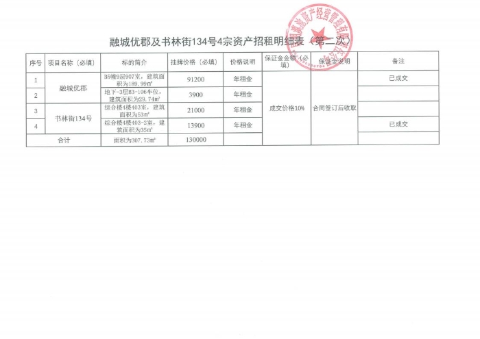 （二次）融城優郡及書林街134号4宗資産公開(kāi)招租[1]_06